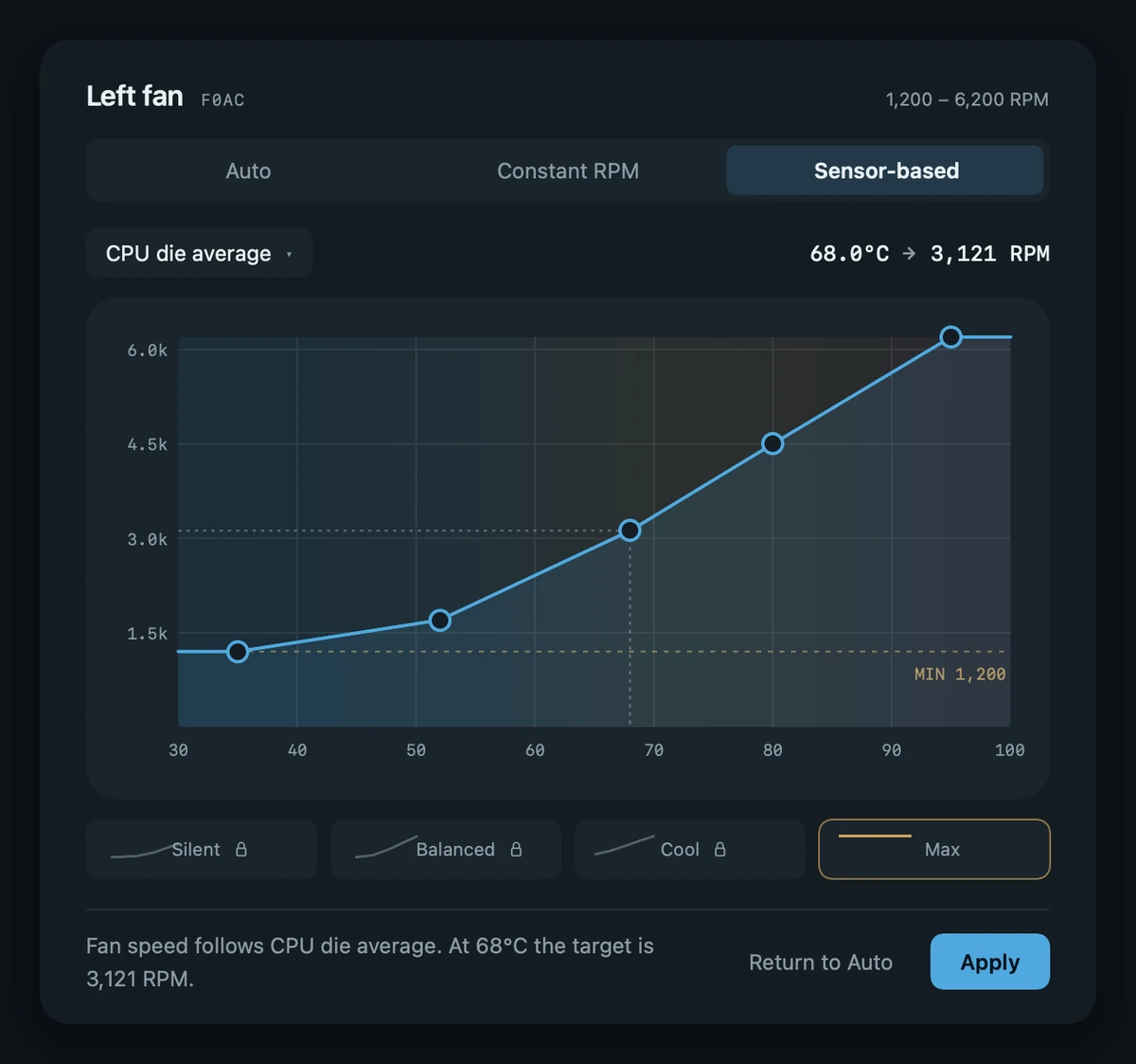 Viter's fan sheet on the Sensor-based tab: a five-point curve over a thermal ramp, a dashed MIN 1,200 floor, and a live readout of 68.0 °C to 3,121 RPM.